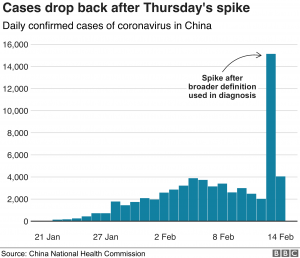 confirmed-cases-feb-14