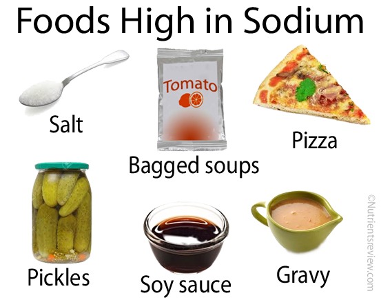 foods-high-in-sodium