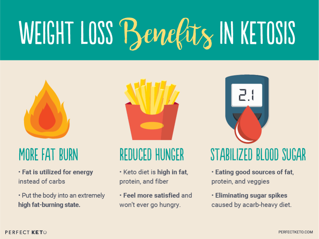 keto-benefits