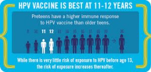 What is HPV? Should I get the HPV Vaccine? 111