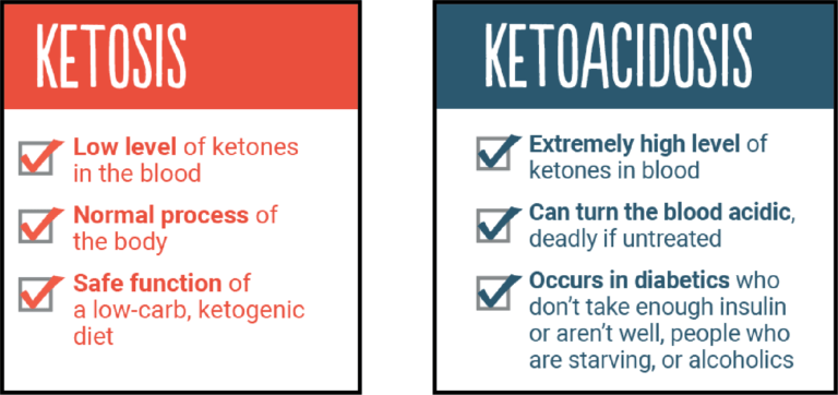 ketosis-vs-ketoacidosis