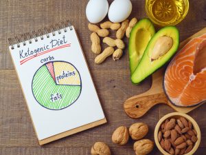 Top Google Health Searches 2019 1 keto-diet-breakdown