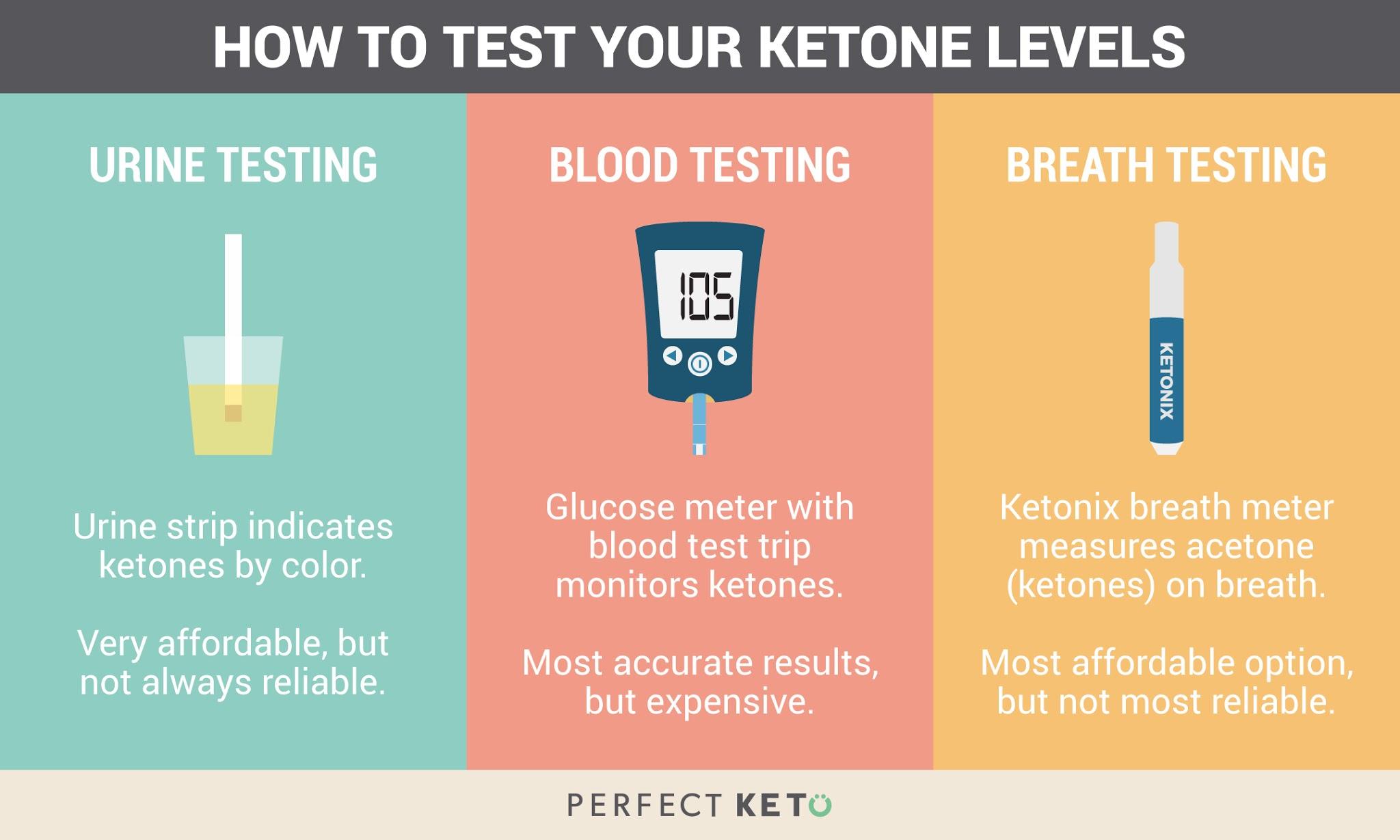how-to-test-for-ketones