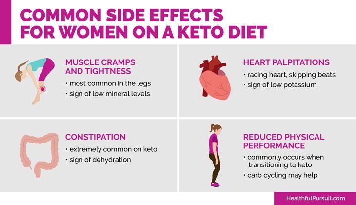 keto-side-effects