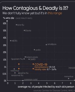 Coronavirus Timeline + What is the Coronavirus? 60