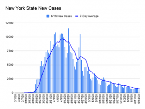 COVID-19 News June 2020 3
