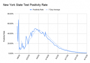 COVID-19 News June 2020 2
