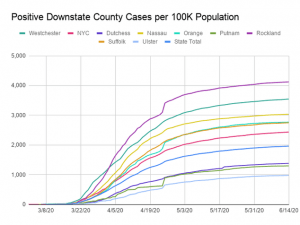 COVID-19 News June 2020 4